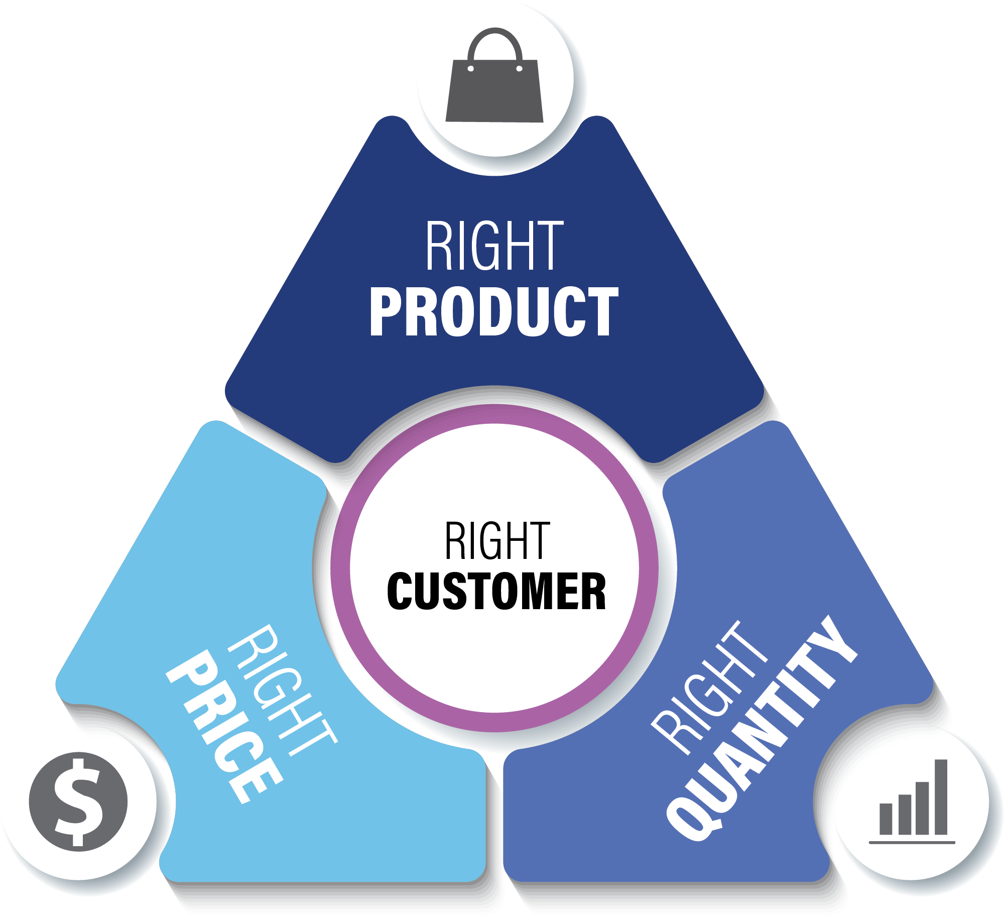 first-insight-launches-first-customer-centric-merchandising-platform